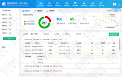 防住為王，“四預”協同 艾力泰爾以數字孿生賦能水旱災害防御數據處理服務